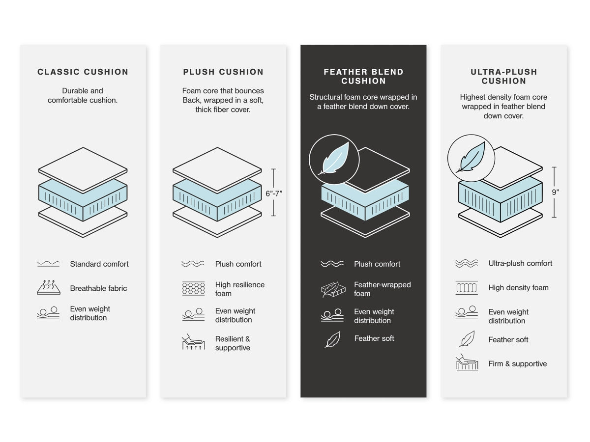 Emilia 7-Piece Leather Sectional