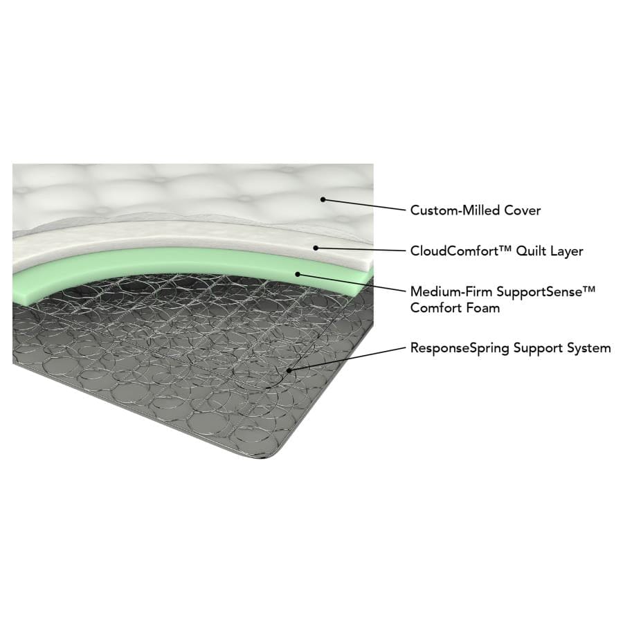 Laguna  Euro Top Twin Mattress Grey