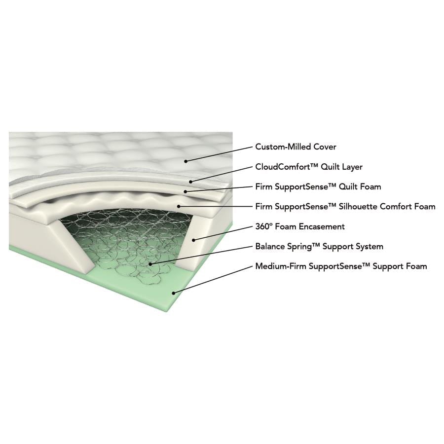 Freya 11.5" Full Mattress White and Black