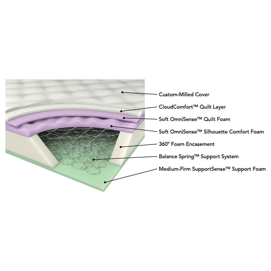 Freya Full Mattress Grey