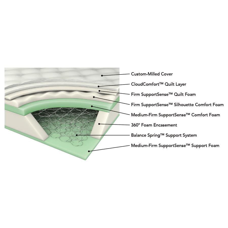 Aspen 12.25" Full Mattress White and Black