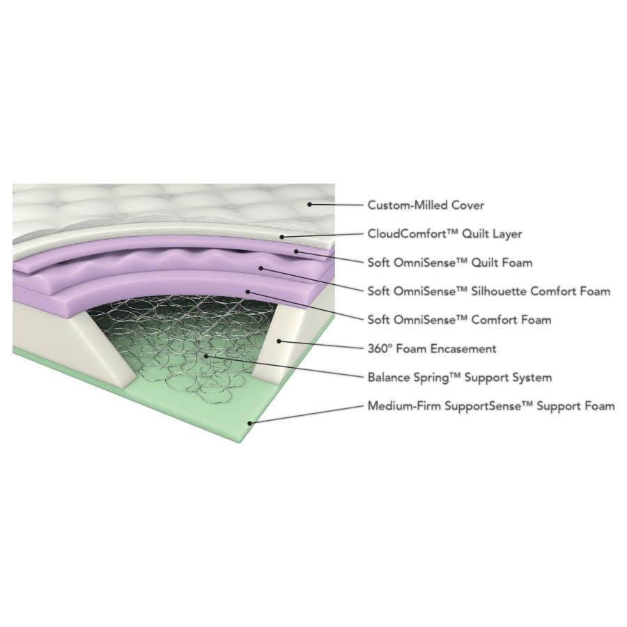 Aspen 12.5" Twin Mattress White and Black